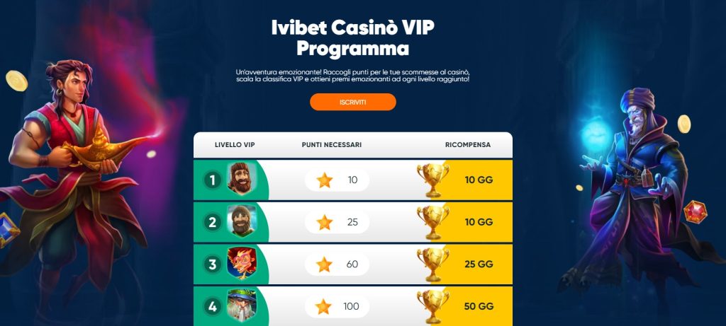 ivybet vip